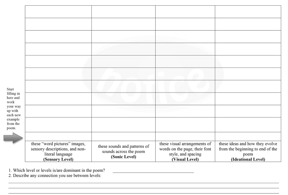 Poem Level Meter